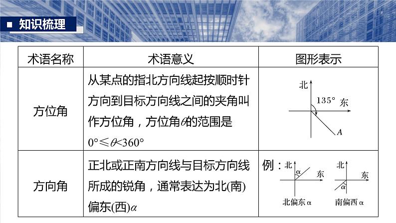 §4.10　解三角形应用举例  课件-2025高考数学一轮复习第6页