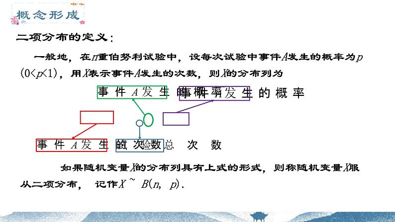 7.4.1二项分布课件-2023-2024学年高二下学期数学人教A版（2019）选择性必修第三册第6页