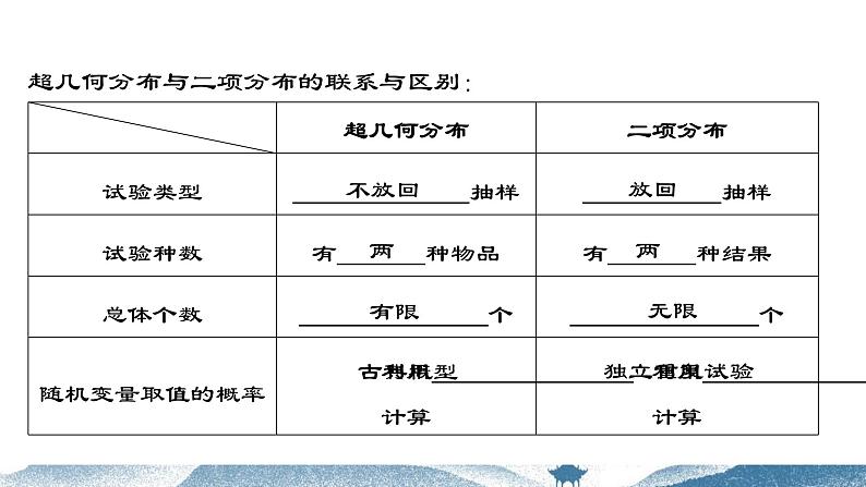 7.4.2超几何分布课件-2023-2024学年高二下学期数学人教A版（2019）选择性必修第三册第7页