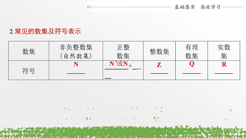 人教A版（2019）高中数学1.1.1《集合的概念与几种常见的数集》课件08