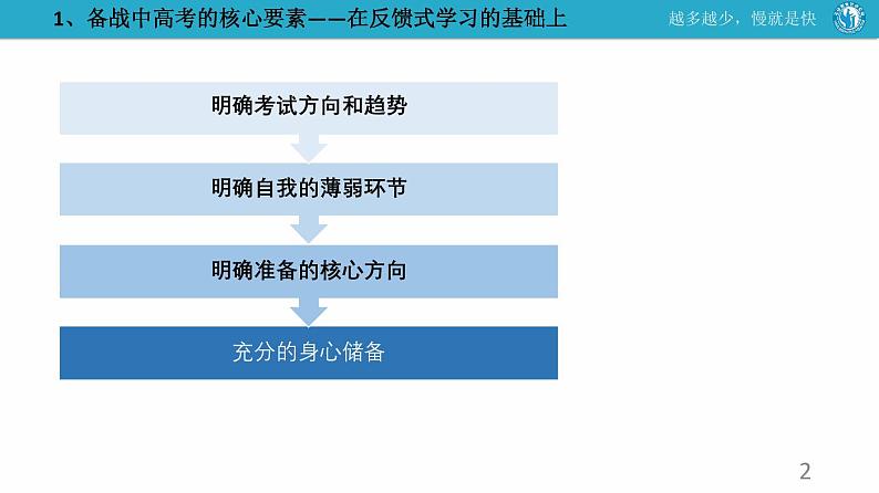 高考数学冲刺——如何备战中高考第2页