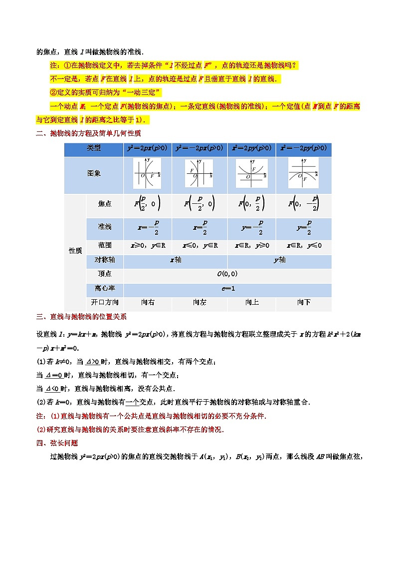 【专项复习】高考数学 专题14 抛物线 (名校模拟汇编)（原卷版）第2页