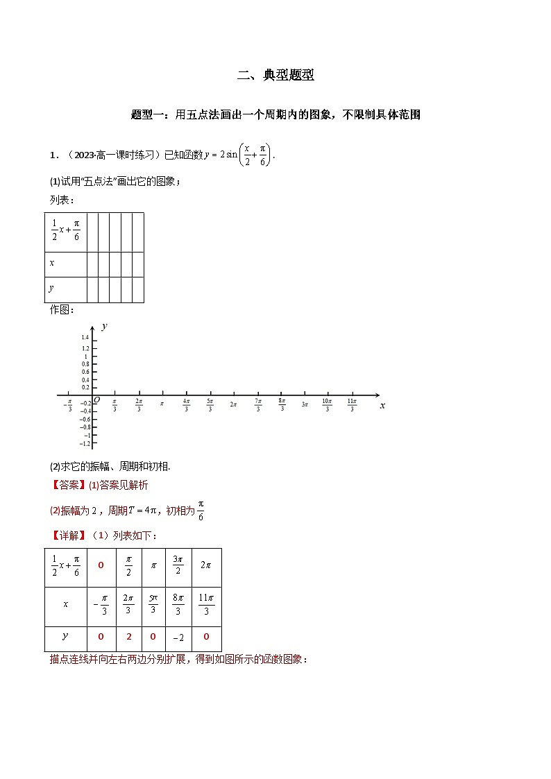 【专项复习】高考数学专题02 三角函数的图象与性质（五点法作图）（题型训练）（解析版）第2页