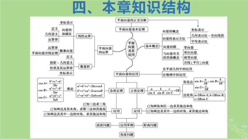 2024年同步备课高中数学第六章平面向量及其应用课件新人教A版必修第二册第6页