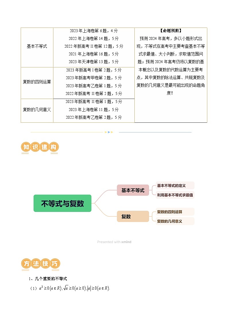 【二轮复习】高考数学专题02 不等式与复数（考点精讲）（讲义）（原卷版+解析版）02