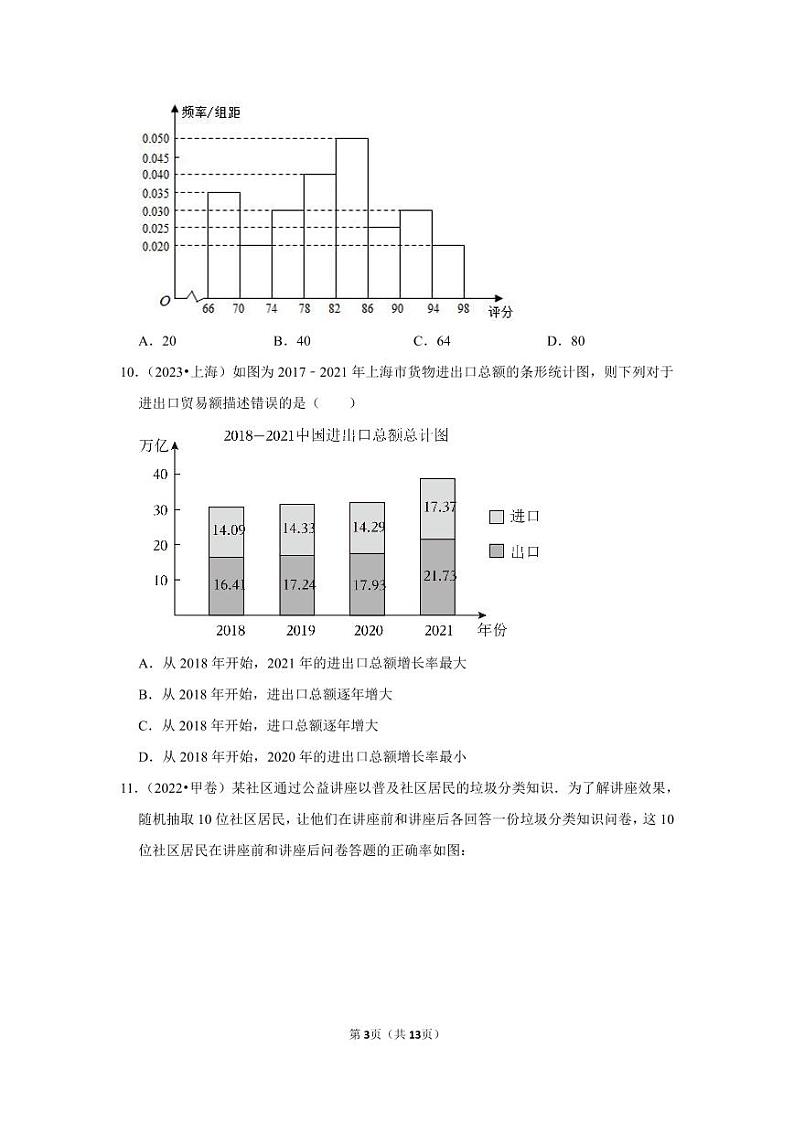 备战2024高考之小题大做 “九省联考”高考真题基础训练 统计03
