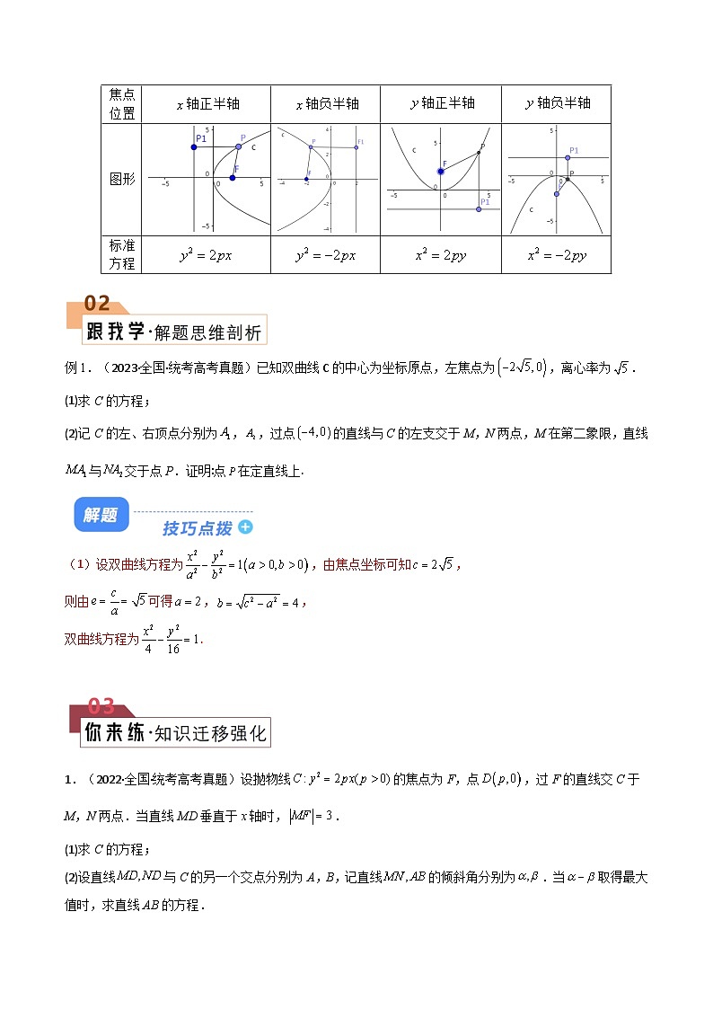 【二轮复习】高考数学 题型24 5类圆锥曲线大题综合（解题技巧）（解析版）第2页
