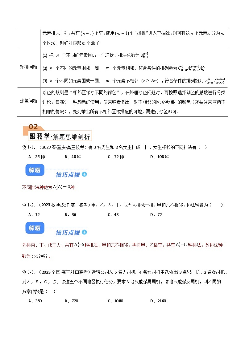 【二轮复习】高考数学 题型25 8类排列组合与4类二项式定理（解题技巧）（解题技巧））（原卷版）第2页