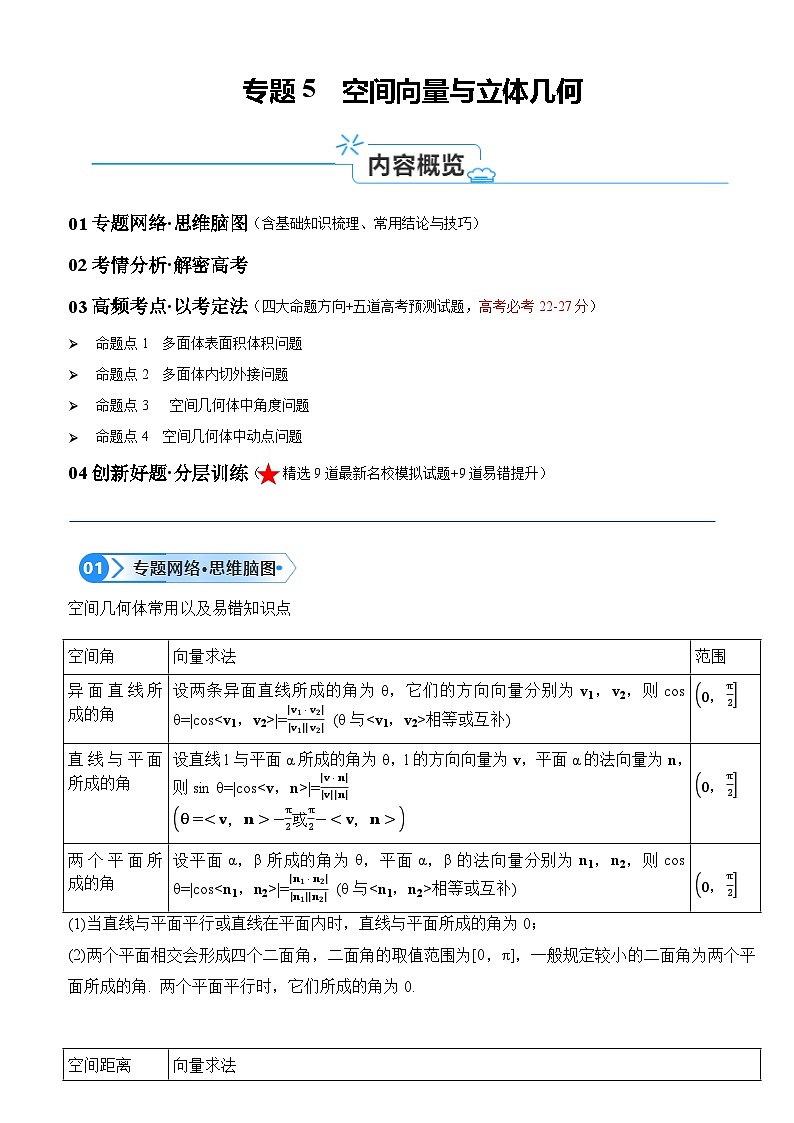 【二轮复习】高考数学专题5  空间向量与立体几何（考点精练） （解析版）第1页