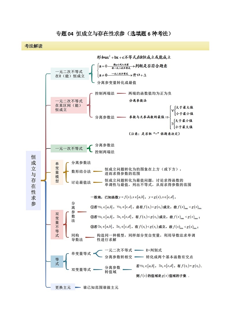 【二轮复习】高考数学 专题04 恒成立与存在性求参（考点精练）（原卷版）第1页