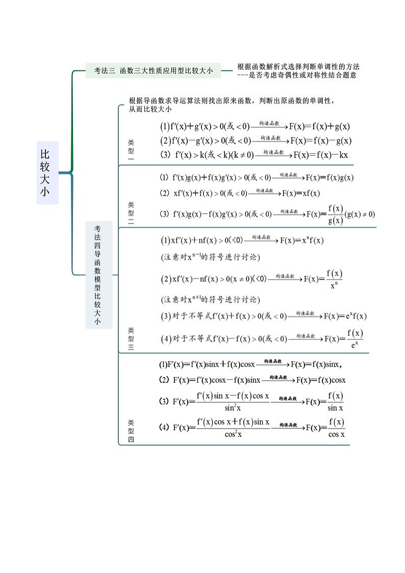 【二轮复习】高考数学 专题07 比较大小（考点精练）02