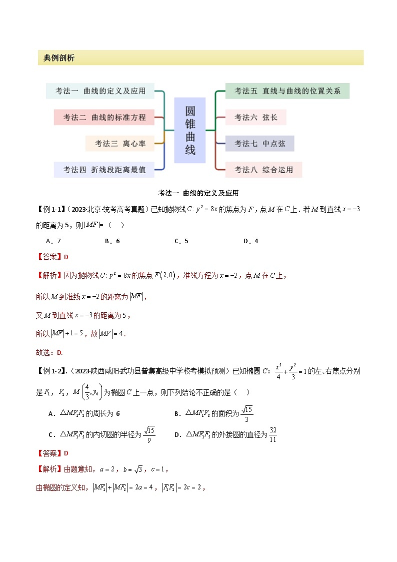 【二轮复习】高考数学 专题14 圆锥曲线（考点精练）02
