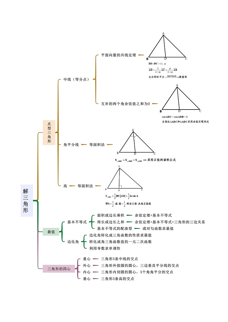 【二轮复习】高考数学 专题01 解三角形（考点精讲）（原卷版）第2页