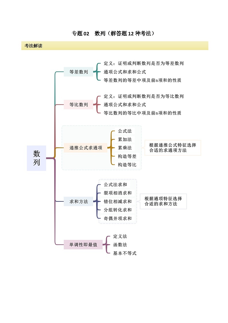 【二轮复习】高考数学 专题02 数列（考点精讲）（原卷版）第1页