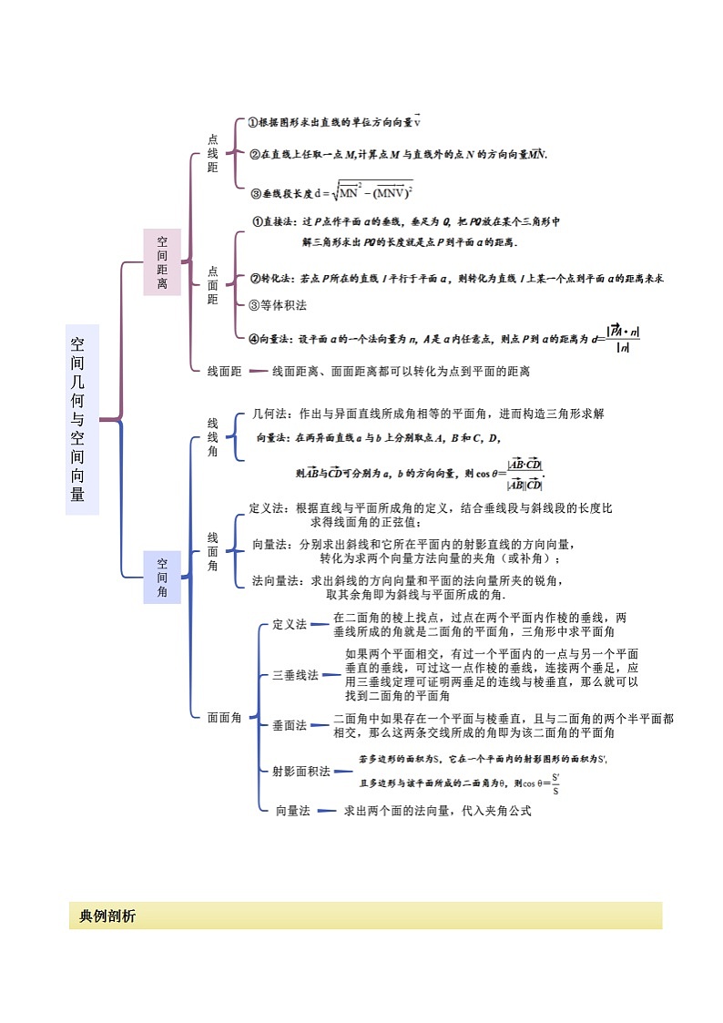 【二轮复习】高考数学 专题03 空间几何与空间向量（考点精讲）（原卷版）第2页