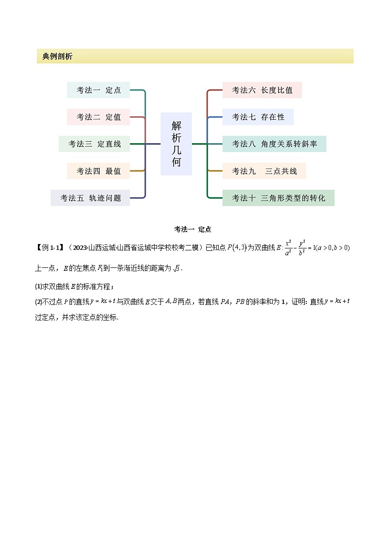 【二轮复习】高考数学 专题05 解析几何（考点精讲）（原卷版）第2页