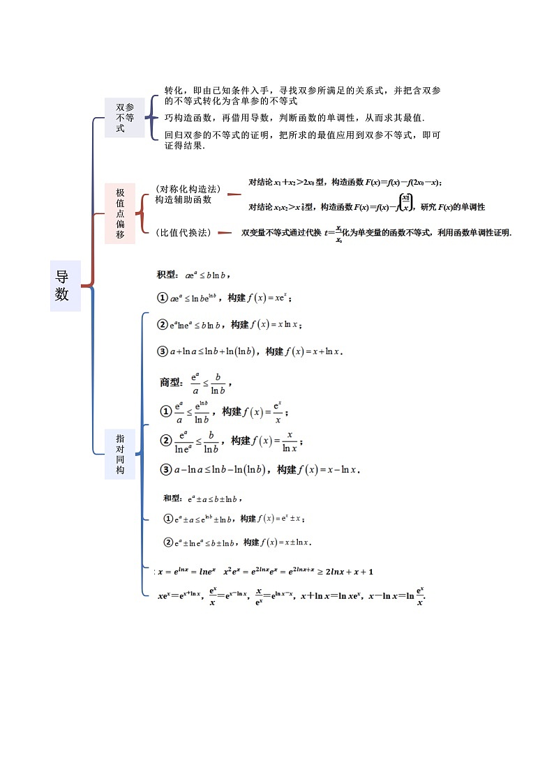 【二轮复习】高考数学 专题06 导数（考点精讲）（解析版）第2页