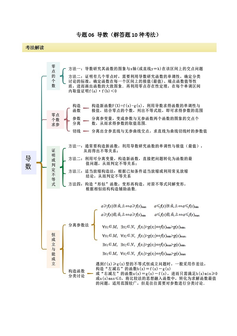 【二轮复习】高考数学 专题06 导数（考点精讲）（原卷版）第1页