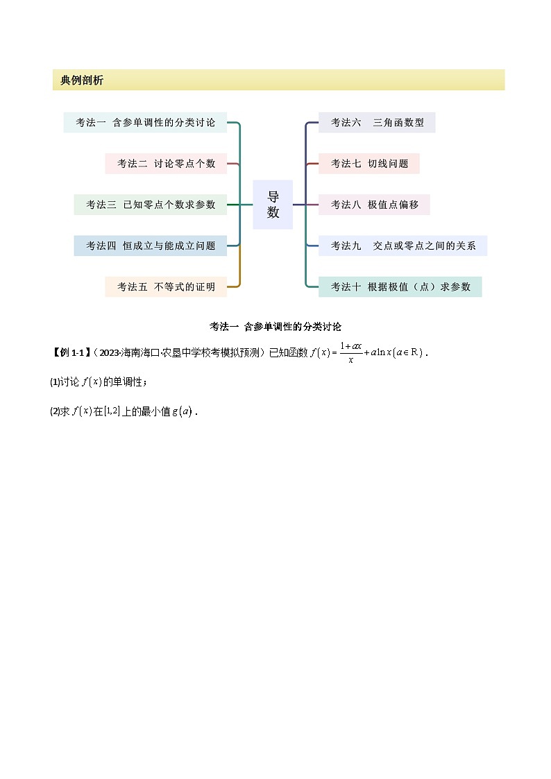 【二轮复习】高考数学 专题06 导数（考点精讲）（原卷版）第3页
