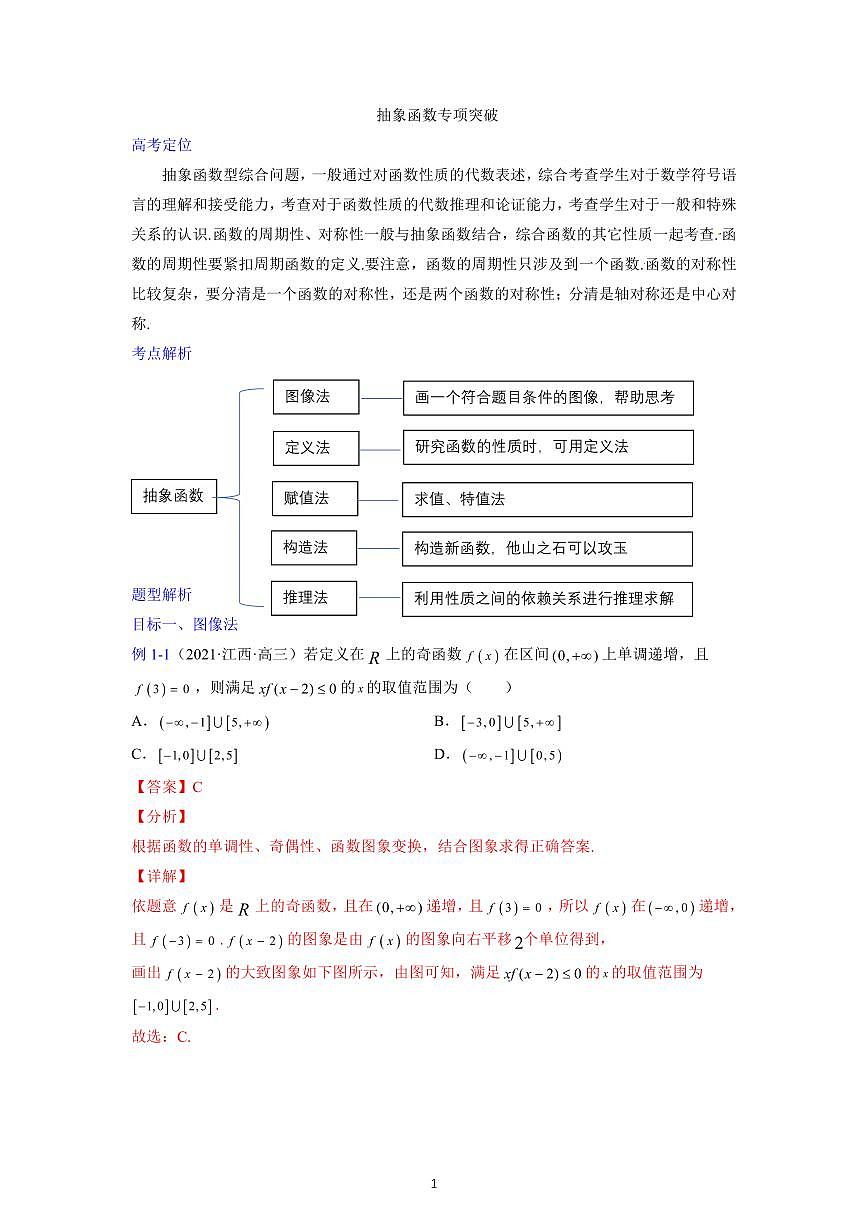 专题07抽象函数-【一题一专题 技巧全突破】2022高三二轮热点题型专项突破（解析法）第1页