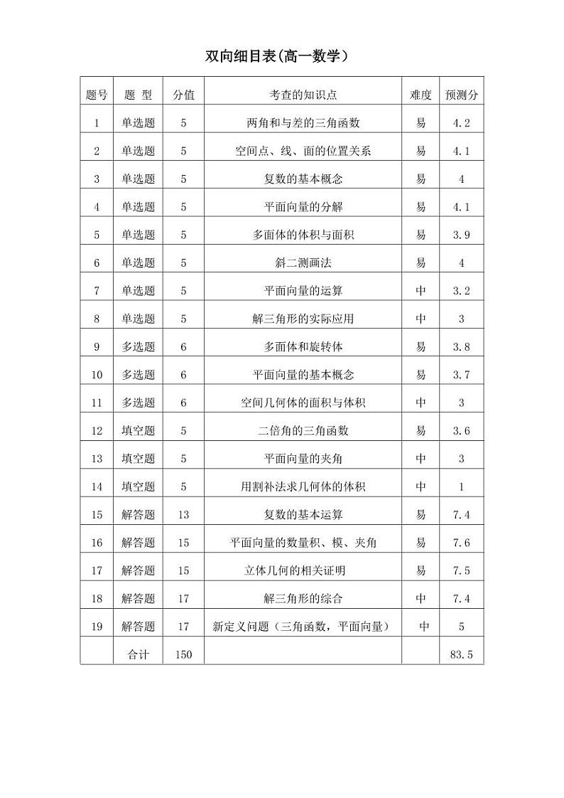 双向细目表第1页