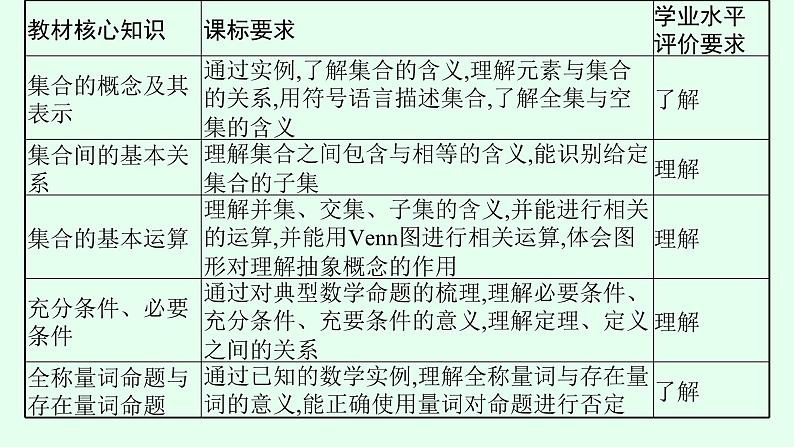 高中数学学考复习第1讲集合与常用逻辑用语课件第3页