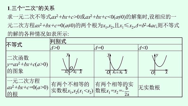 高中数学学考复习第3讲二次函数与二次不等式、二次方程课件05