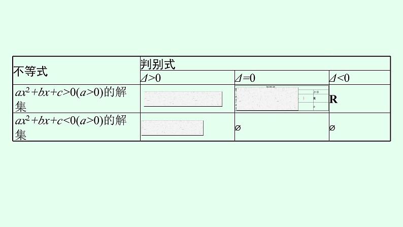 高中数学学考复习第3讲二次函数与二次不等式、二次方程课件06