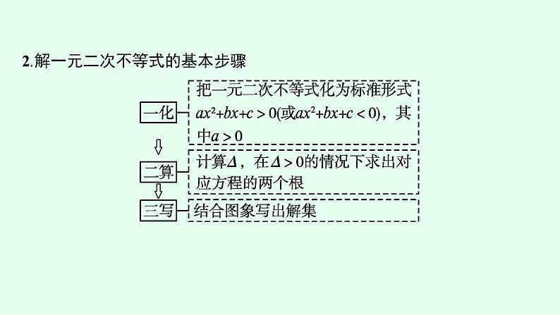 高中数学学考复习第3讲二次函数与二次不等式、二次方程课件07