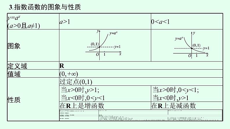 高中数学学考复习第6讲指数与指数函数课件第8页