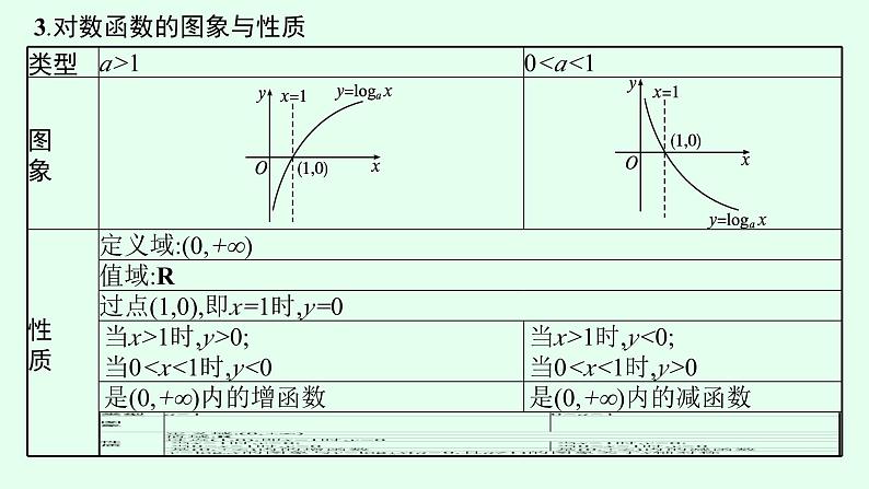 高中数学学考复习第7讲对数与对数函数课件第8页