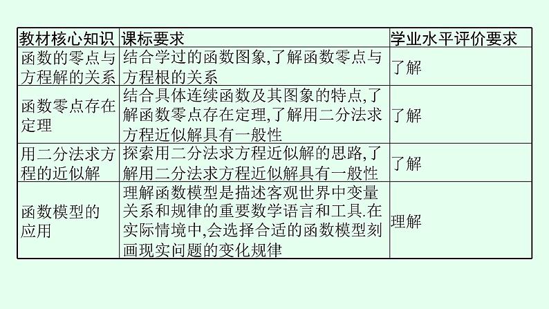 高中数学学考复习第9讲函数的应用课件第3页