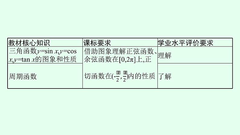 高中数学学考复习第11讲三角函数的图象与性质课件第3页