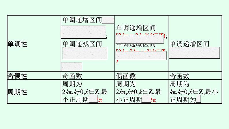 高中数学学考复习第11讲三角函数的图象与性质课件第6页