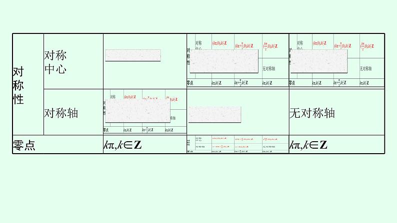 高中数学学考复习第11讲三角函数的图象与性质课件第7页