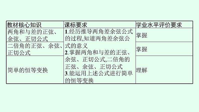 高中数学学考复习第12讲三角恒等变换课件第3页