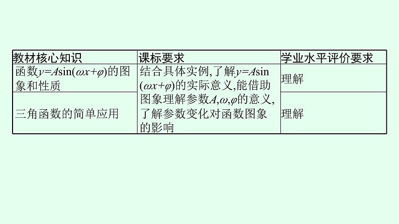 高中数学学考复习第13讲函数y=Asin(ωx+φ)课件第3页