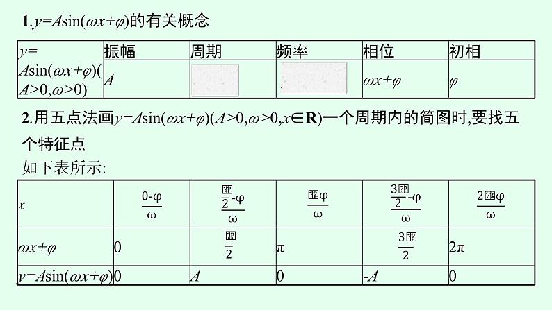 高中数学学考复习第13讲函数y=Asin(ωx+φ)课件第5页
