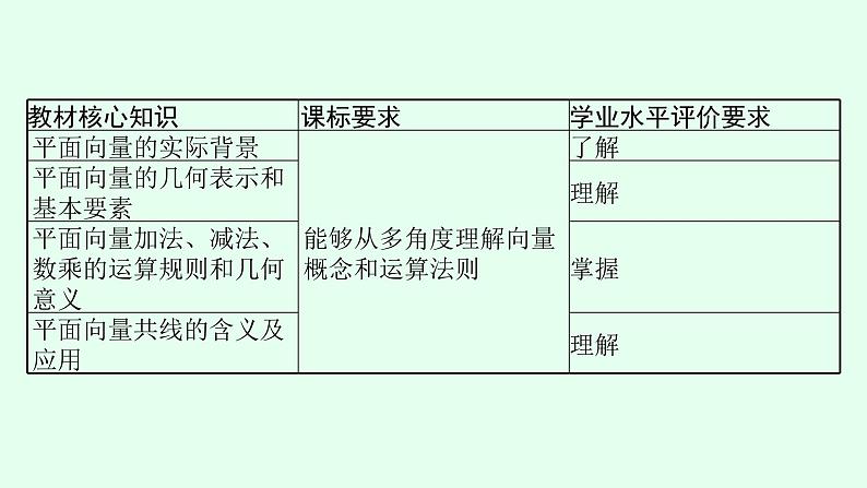 高中数学学考复习第14讲平面向量的概念与运算课件第3页