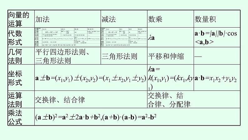 高中数学学考复习第14讲平面向量的概念与运算课件第7页
