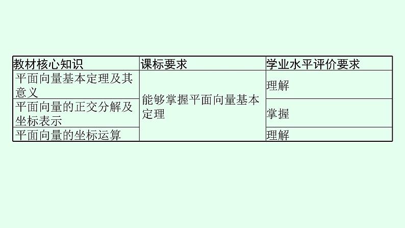 高中数学学考复习第15讲平面向量基本定理课件03