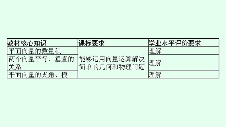 高中数学学考复习第16讲向量与几何课件03