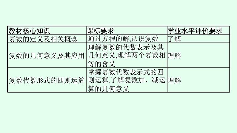 高中数学学考复习第18讲复数课件03