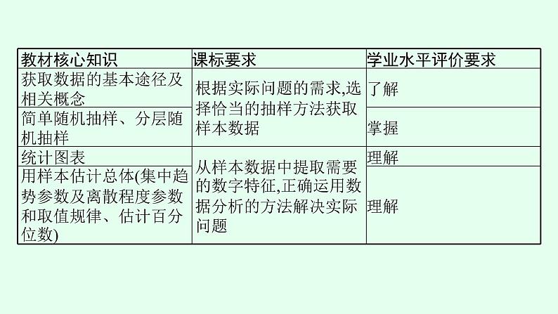 高中数学学考复习第22讲统计课件03