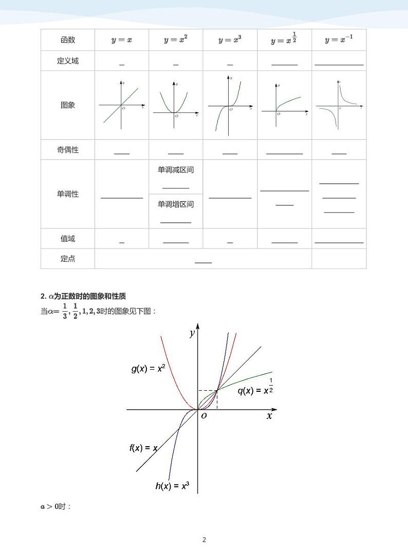 人教A版（2019）高中数学必修一讲义11幂函数02