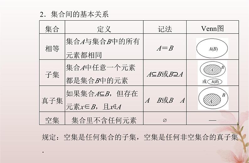 2024届高考数学学业水平测试复习专题一第1讲集合及其运算课件03