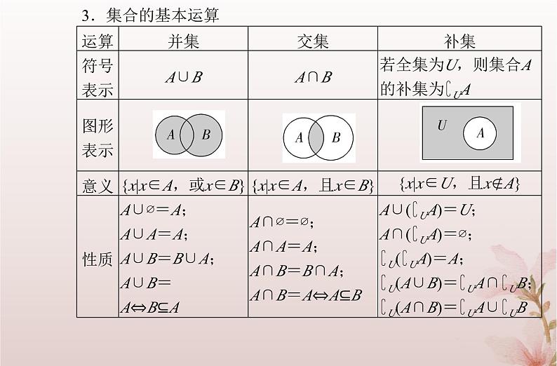2024届高考数学学业水平测试复习专题一第1讲集合及其运算课件04