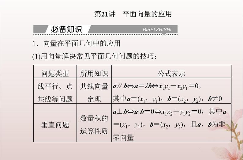 2024届高考数学学业水平测试复习专题五第21讲平面向量的应用课件第2页