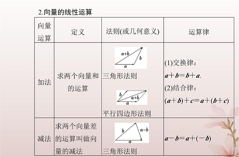 2024届高考数学学业水平测试复习专题五第19讲平面向量的概念和运算课件第4页