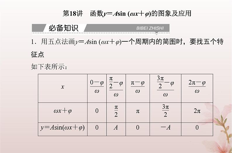 2024届高考数学学业水平测试复习专题四第18讲函数y＝Asinωx＋φ的图象及应用课件第2页